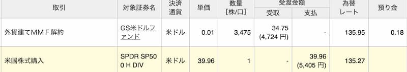 米国ETF購入時の詳細 楽天証券